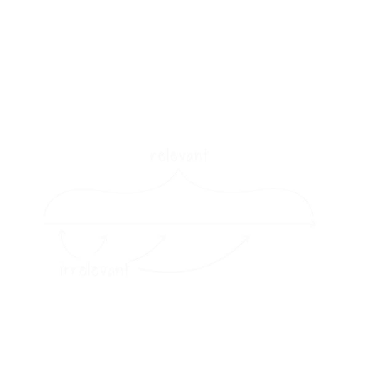 Relevant oder irrelevant – eine Frage der Perspektive
