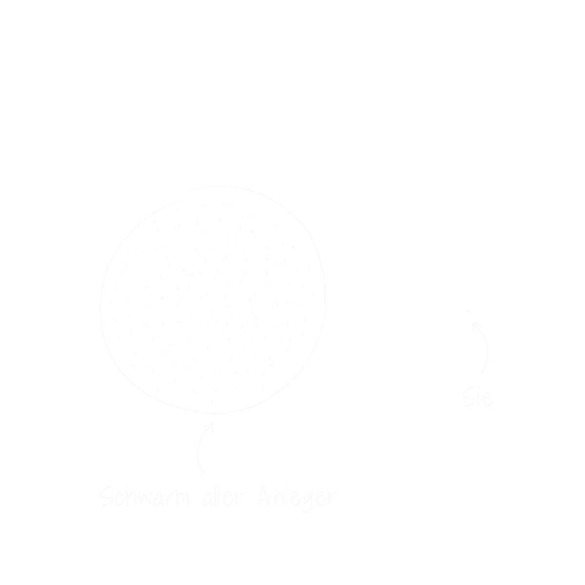 Der Schwarm aller Anleger und Sie